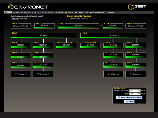 Vertiv Environet: Capacity Planning